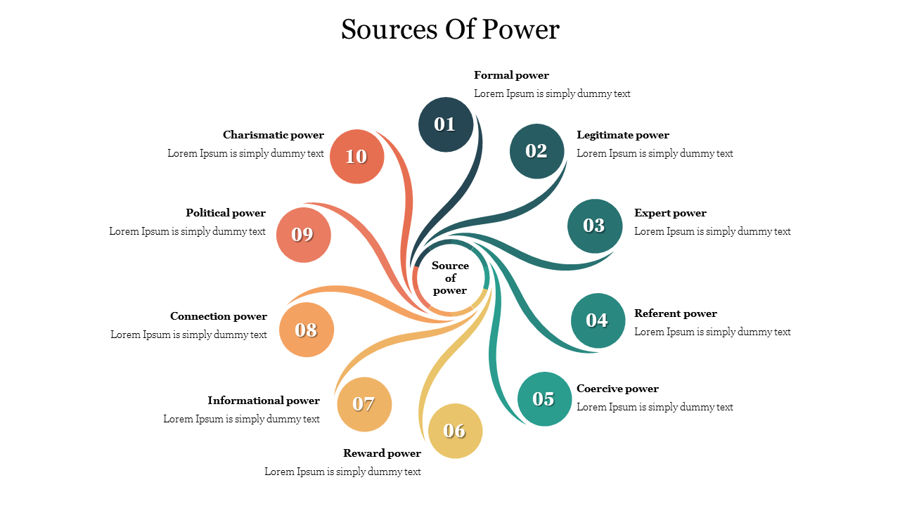 Affordable Sources Of Power Slide Template Designs